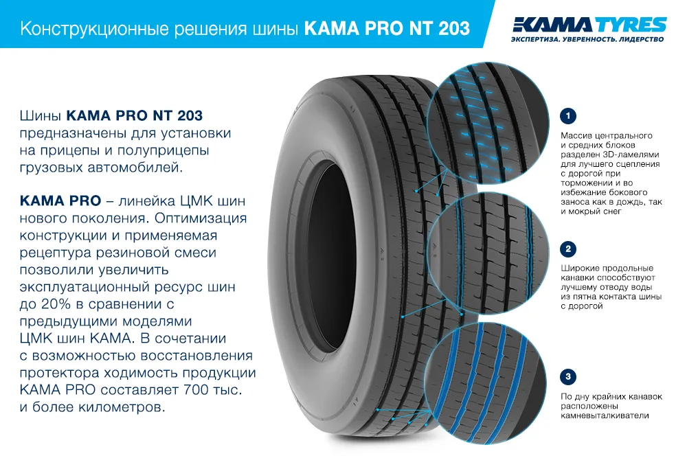 ЦМК шины KAMA PRO NT 203  в Казани